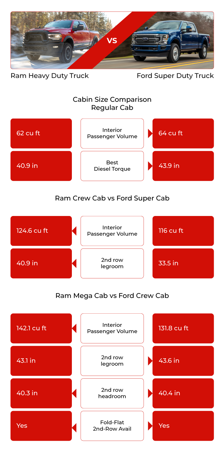 cabin size comparison