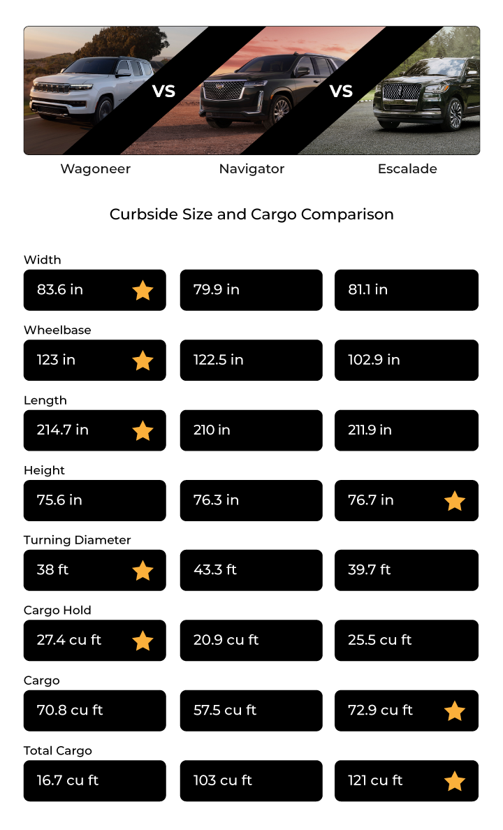Side-by-Side- Wagoneer vs Cadillac 2