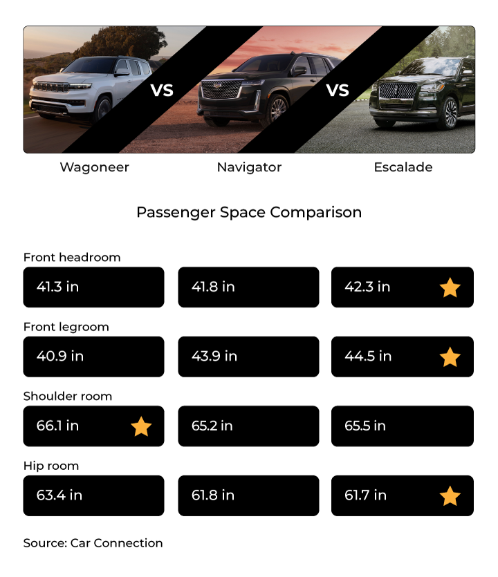 passenger space comparison