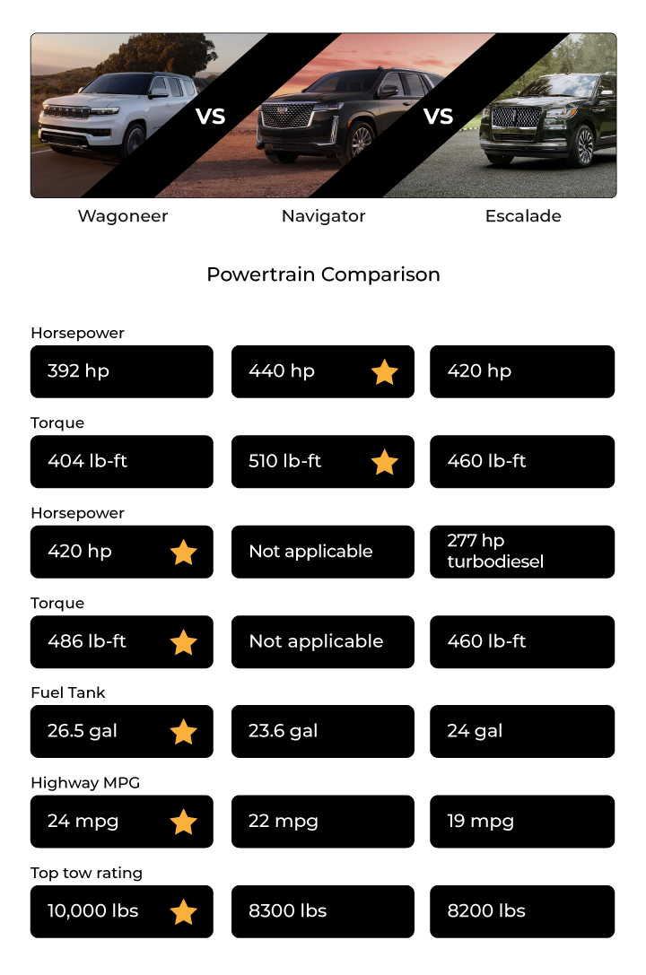 Side-by-Side Wagoneer vs Cadillac 4