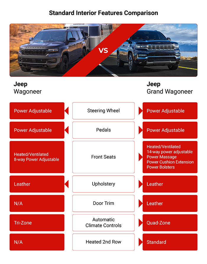  Jeep Wagoneer vs Jeep Grand Wagoneer
