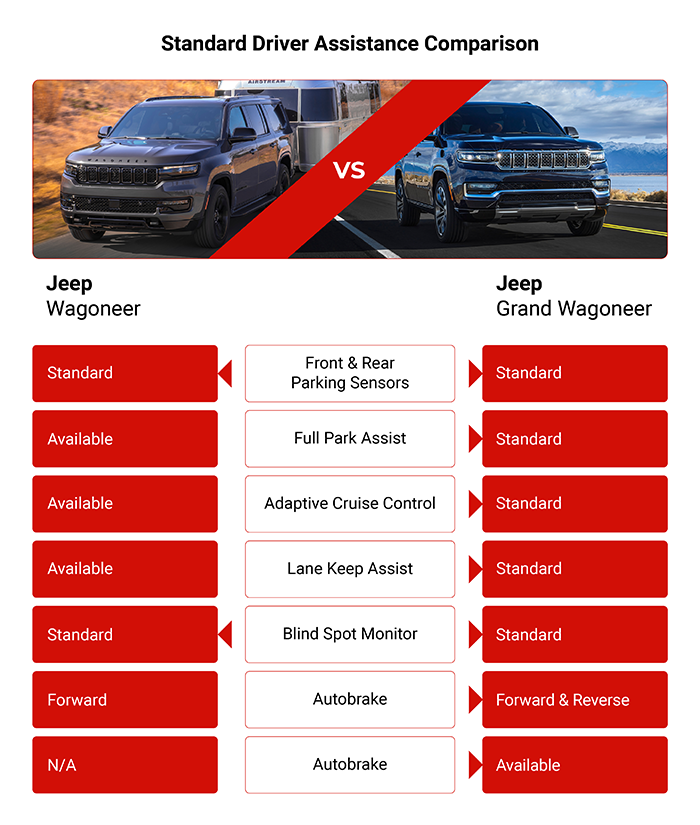 standard driver assistance comparison